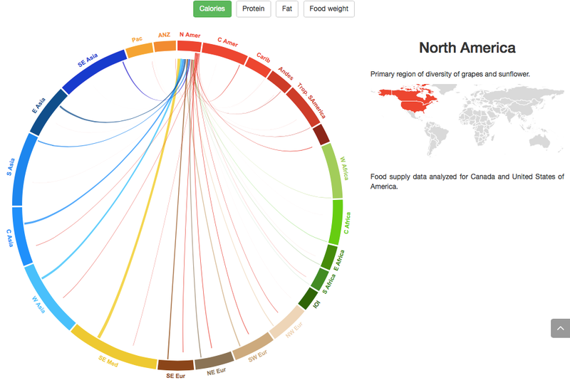 Illustration for article titled This Interactive Shows How Far Your Food Traveled to Get to You